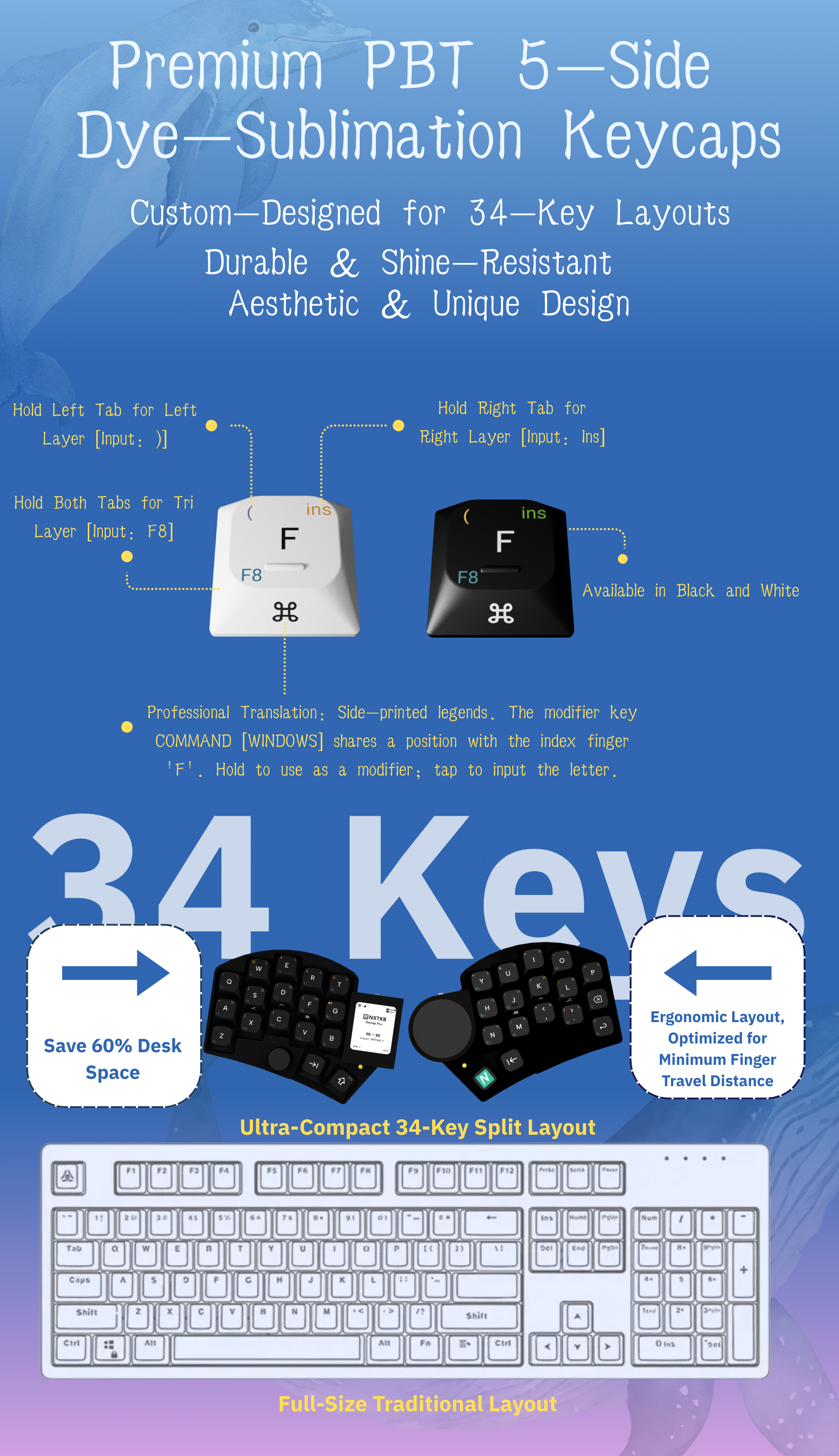Keycaps Overview
